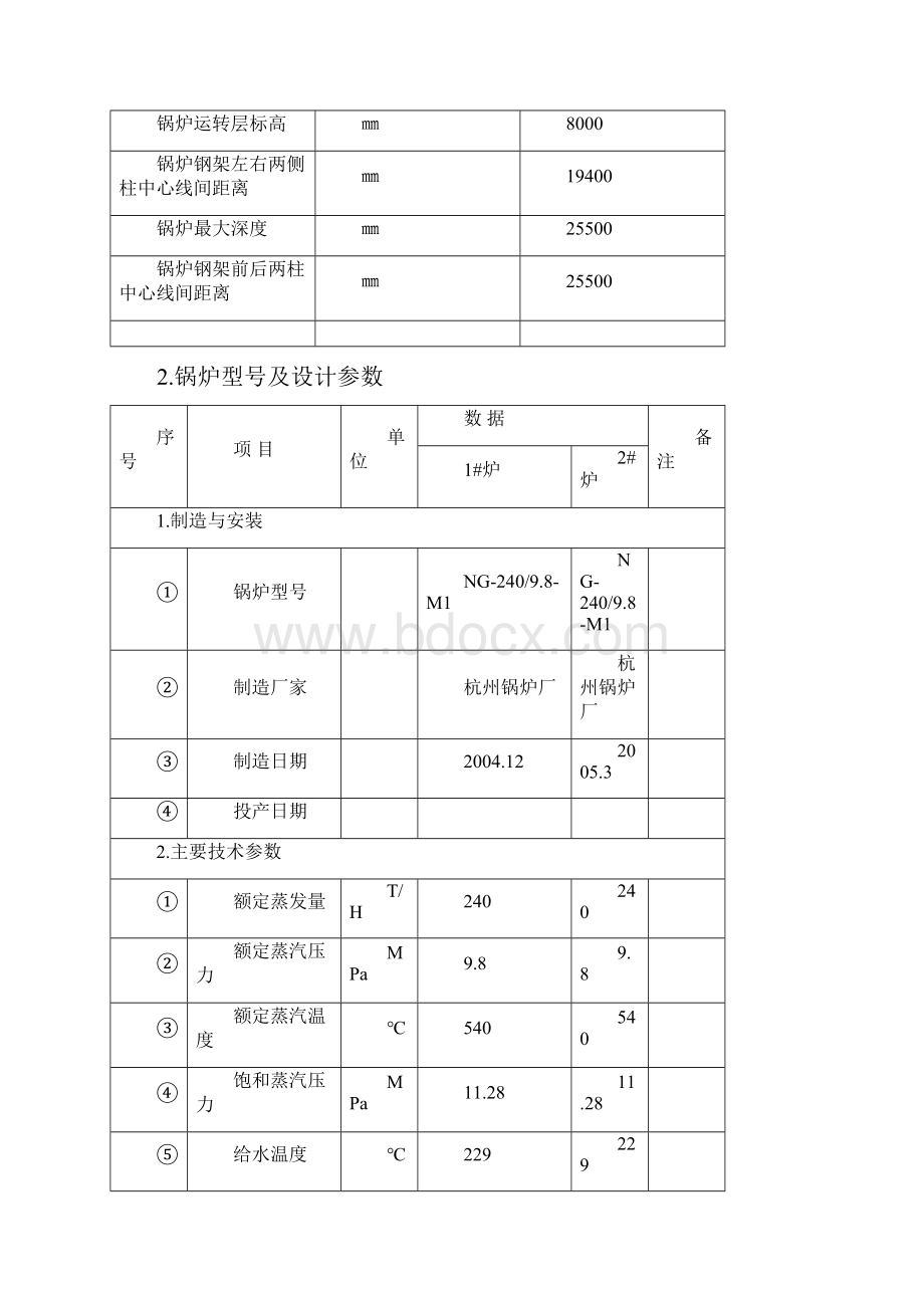 电厂锅炉检修规程.docx_第2页