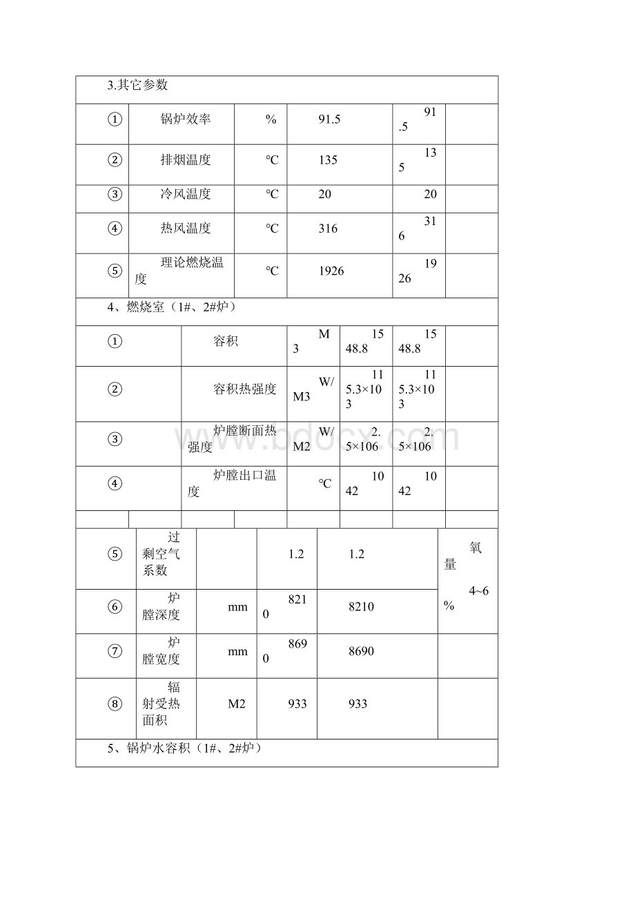 电厂锅炉检修规程.docx_第3页