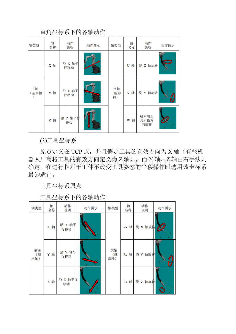 工业机器人技术及应用 教案 手动操纵工业机器人.docx_第3页