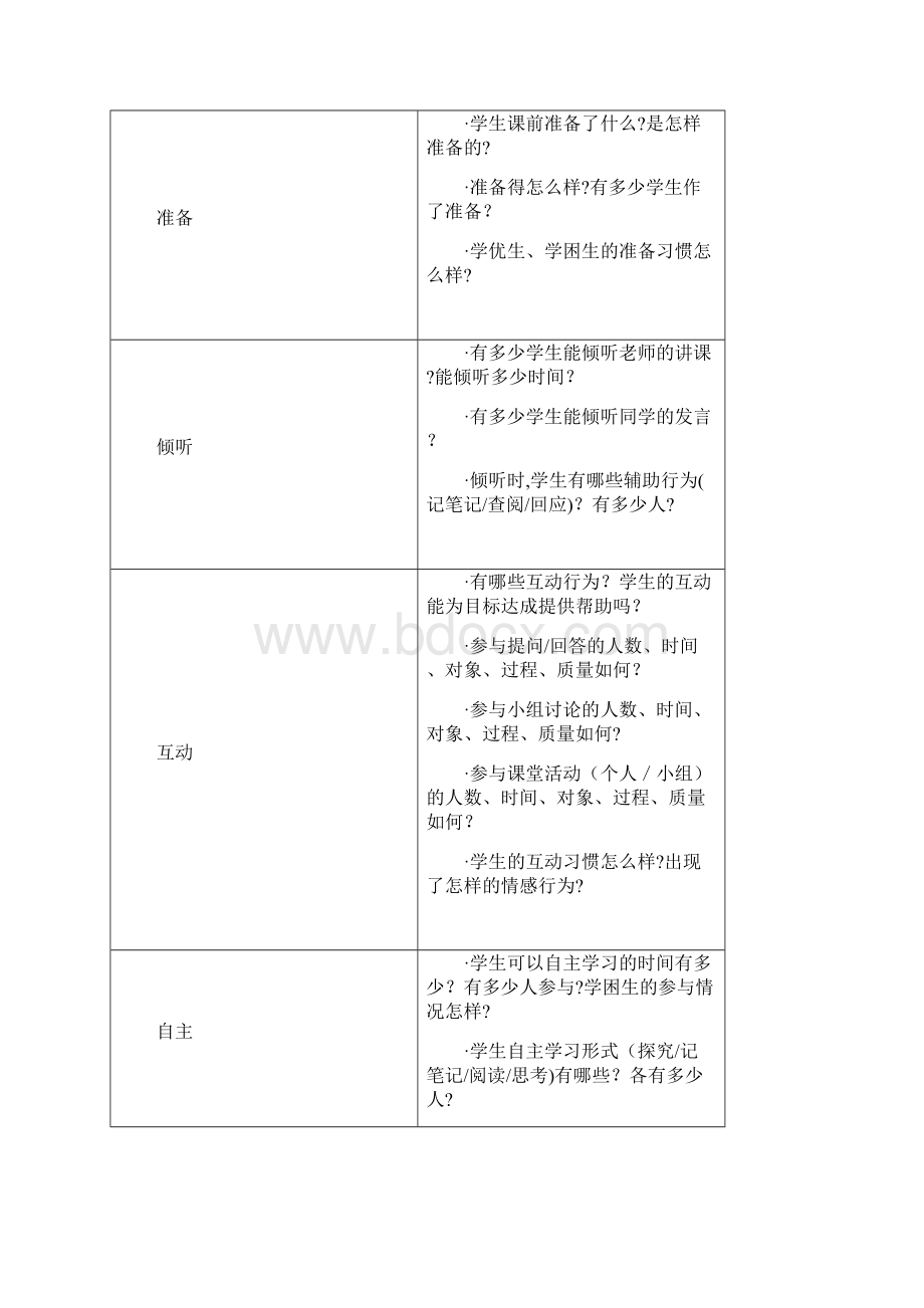 课堂观察框架及观察点.docx_第3页