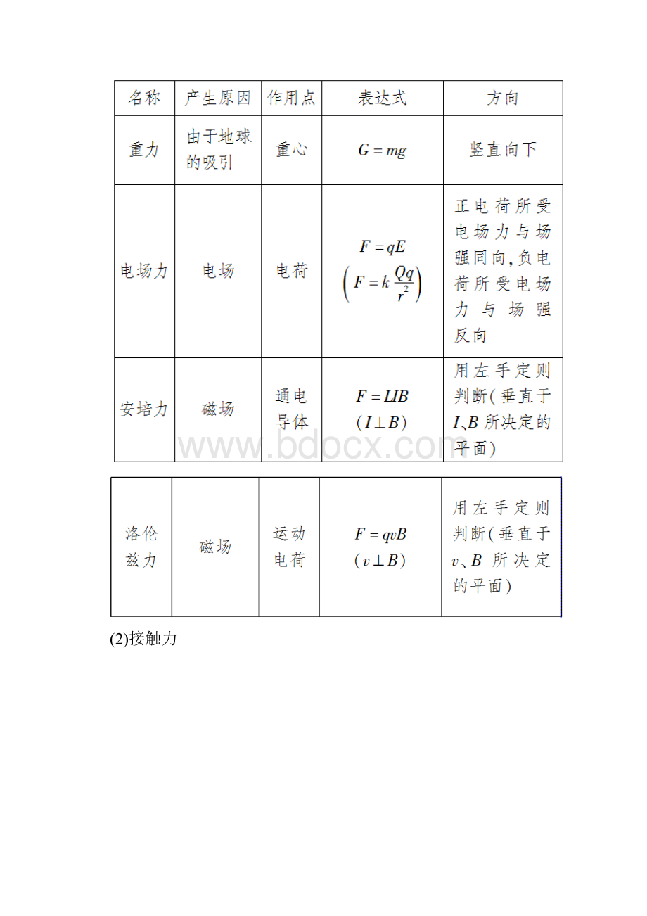 高考物理二轮复习板块一专题突破复习专题一力与运动第一讲力与物体的平衡学案.docx_第2页