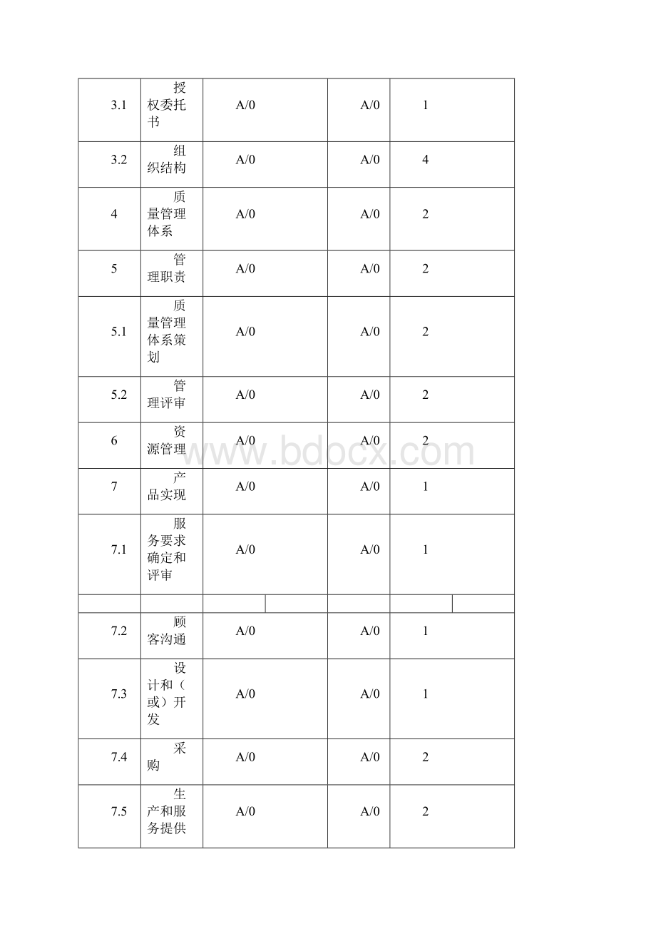 物业管理质量手册标准.docx_第3页