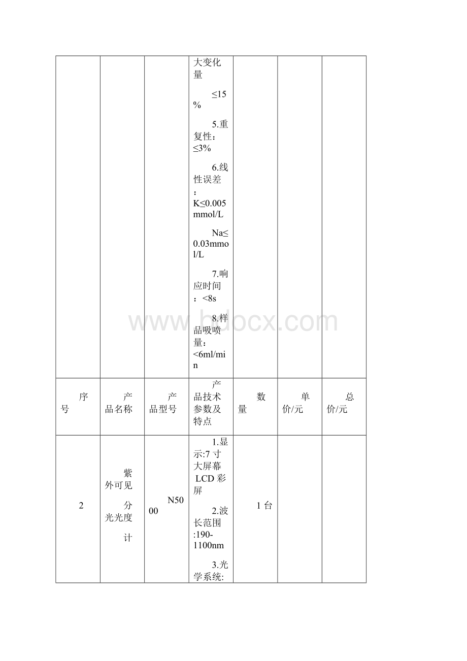 采购内容和主要产品及参数.docx_第2页