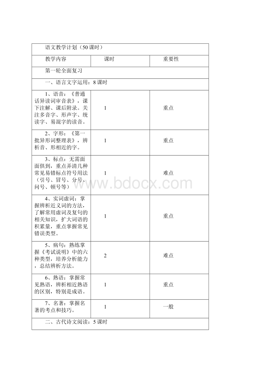 艺术生文化课辅导方案.docx_第3页