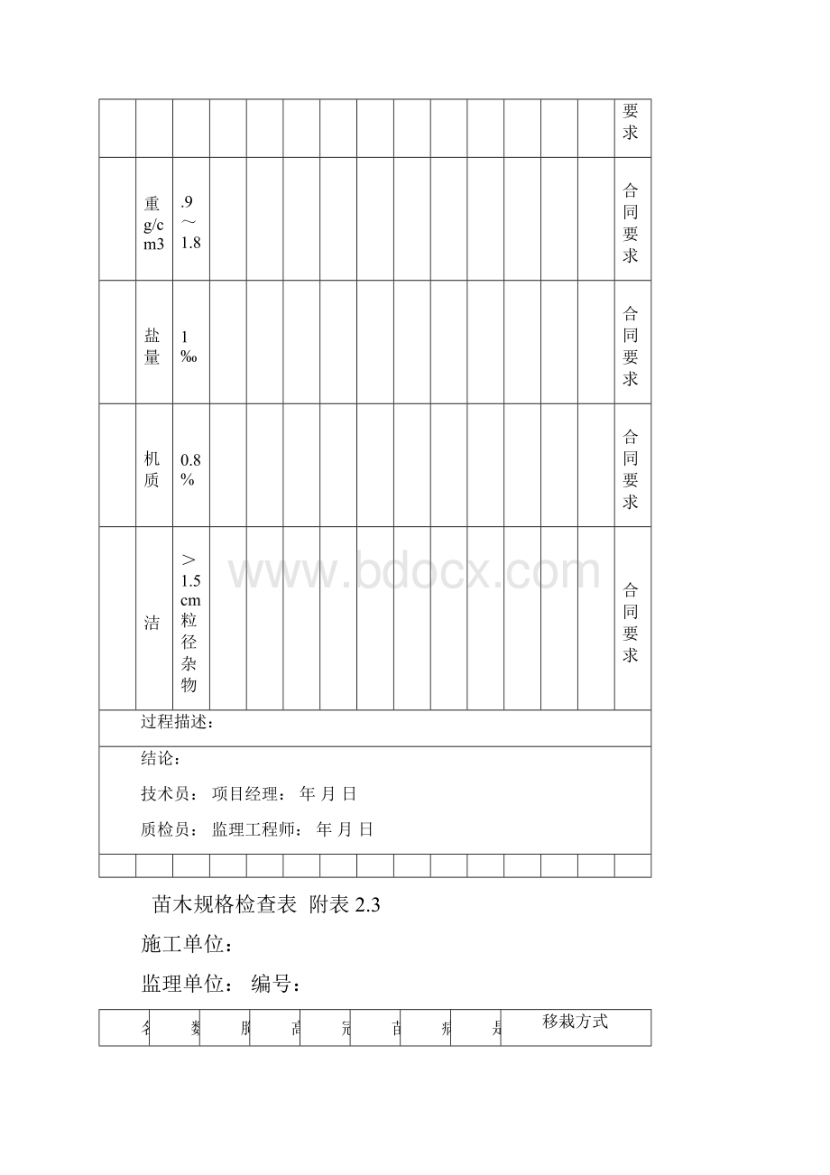 高速公路绿化工程现场施工质量检查资料表格汇总资料.docx_第3页