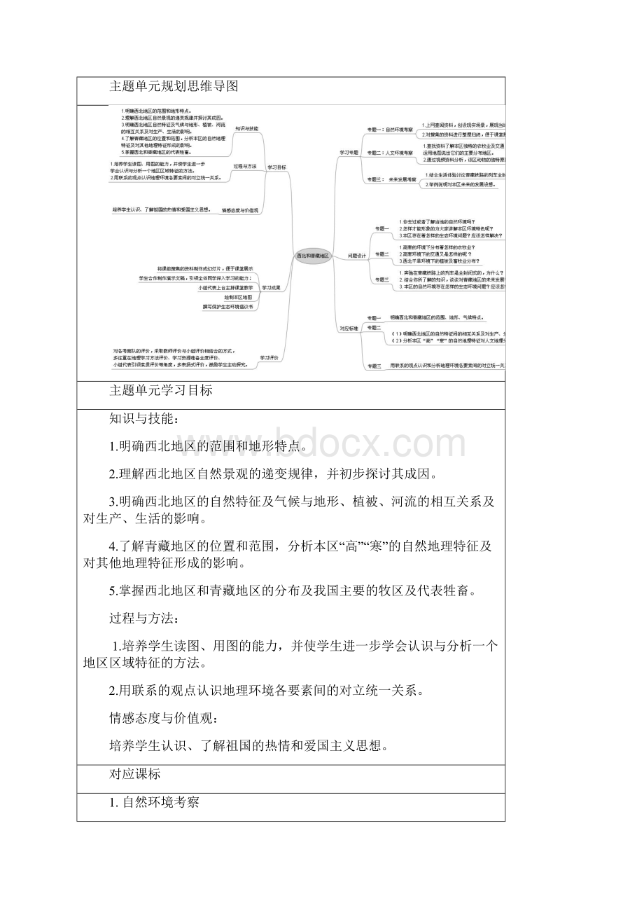 初中地理《西北和青藏地区》单元教学设计以及思维导图.docx_第2页