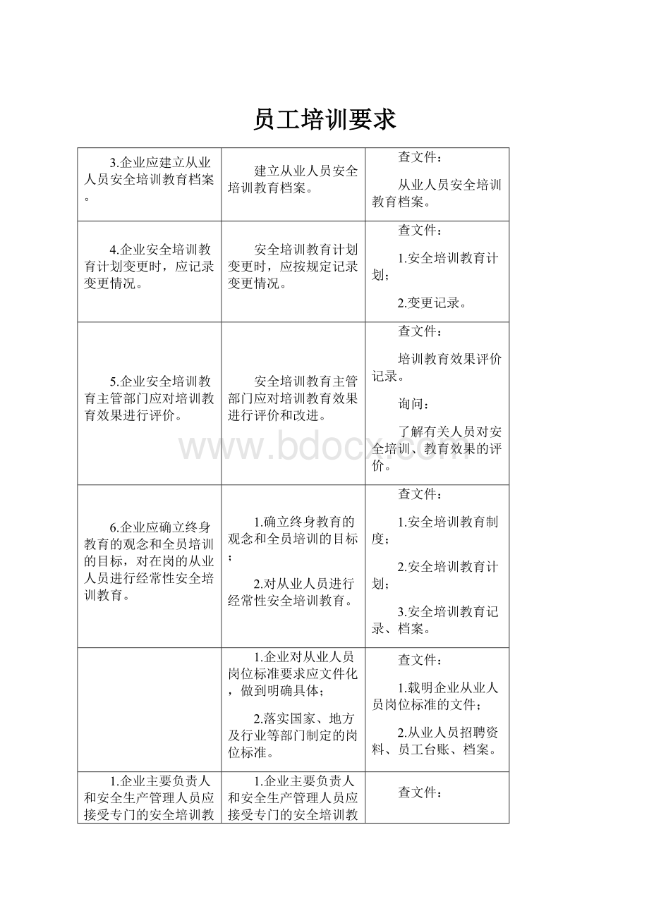 员工培训要求.docx_第1页