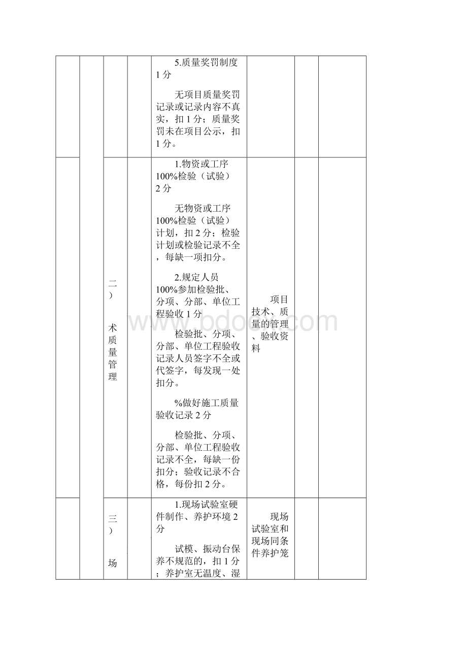 工程质量管理检查评分表.docx_第3页