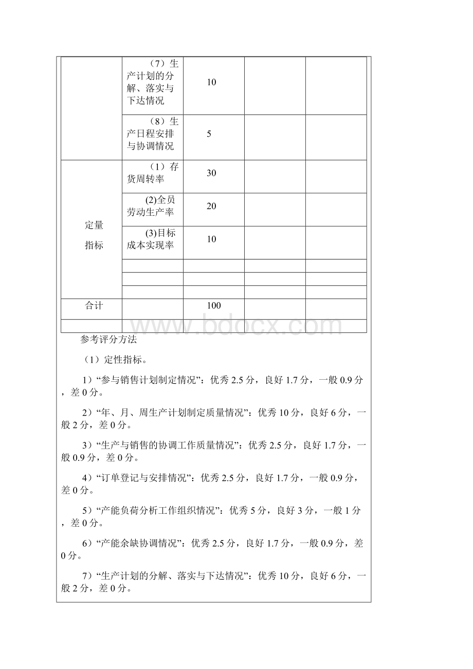 晶科能源绩效考核指标汇总.docx_第2页