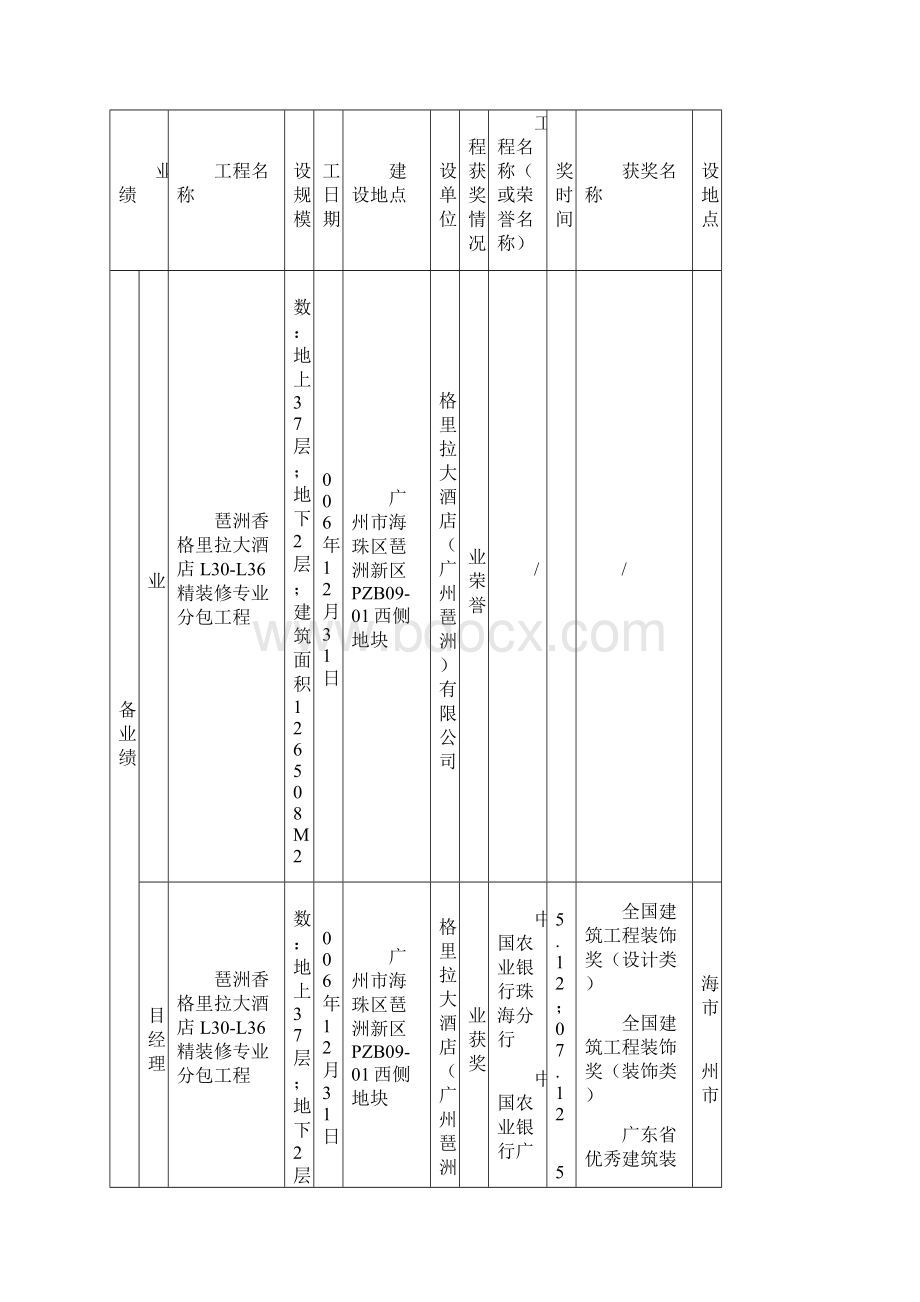 资格预审申请人名称.docx_第2页