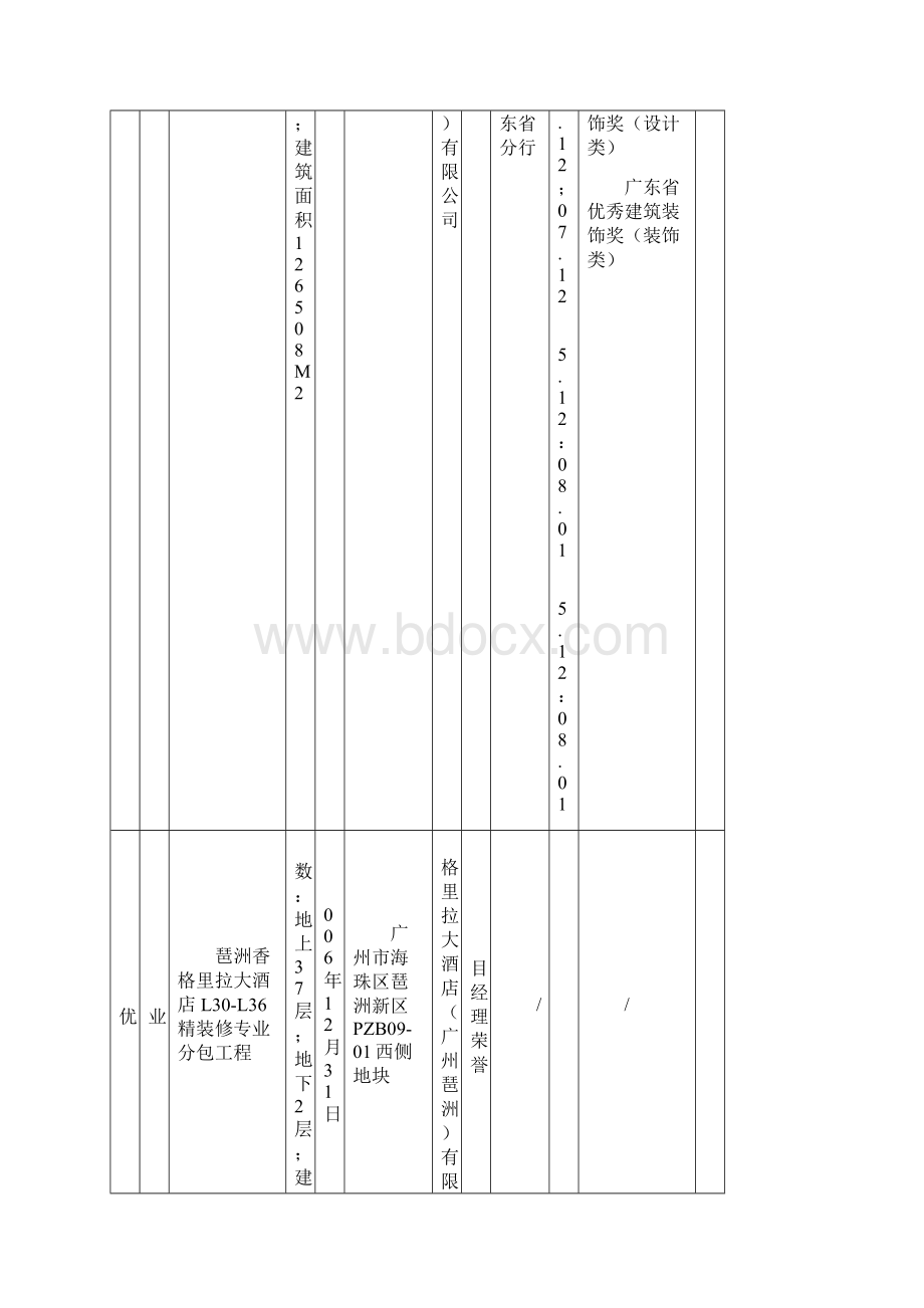 资格预审申请人名称.docx_第3页