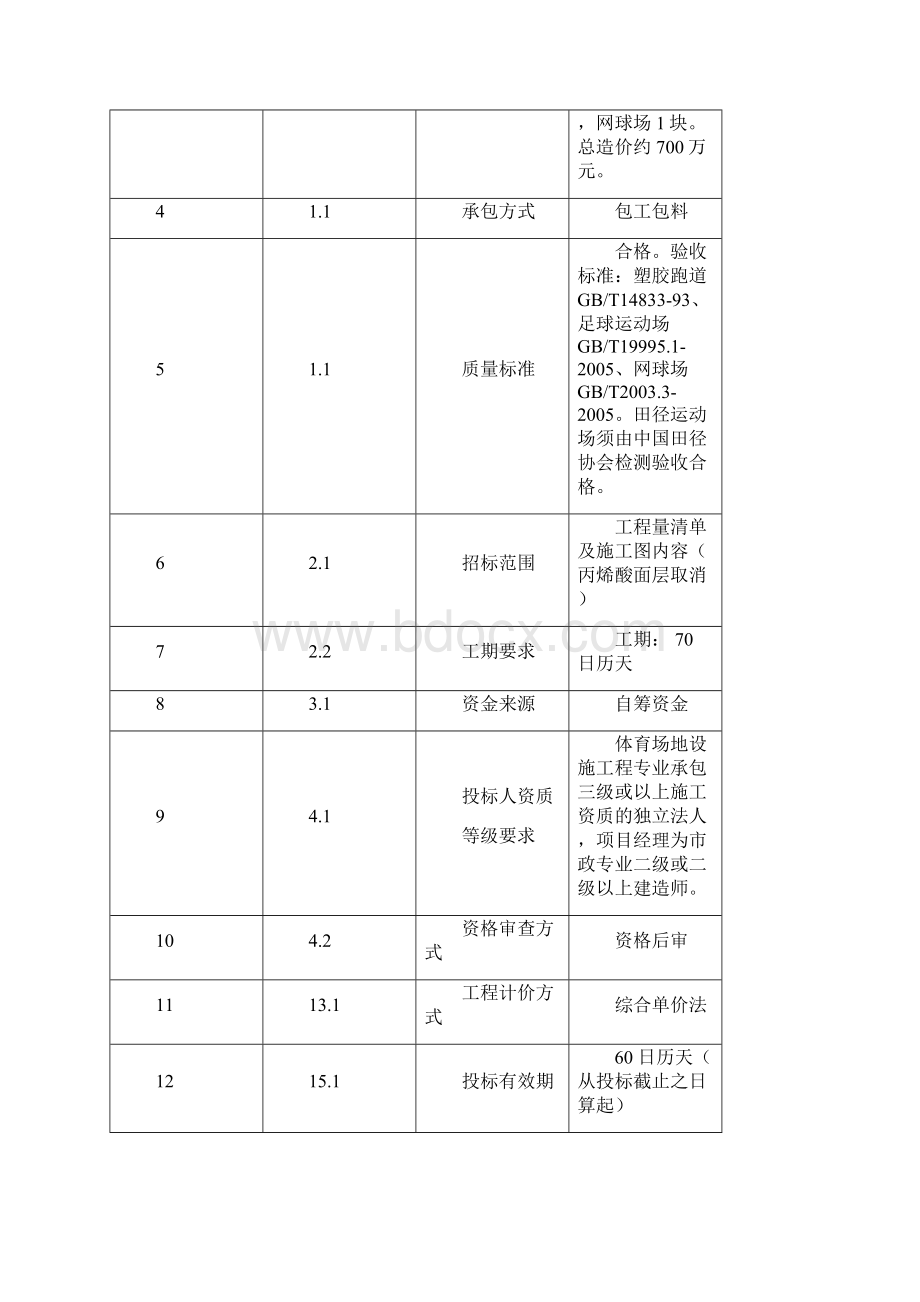 巢湖职业技术学院新校区.docx_第2页