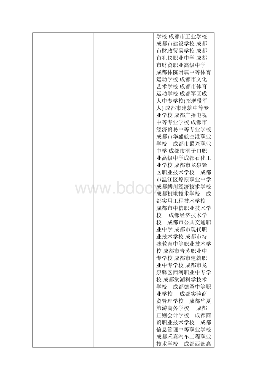 四川省中职学校名录之欧阳学文创编.docx_第2页