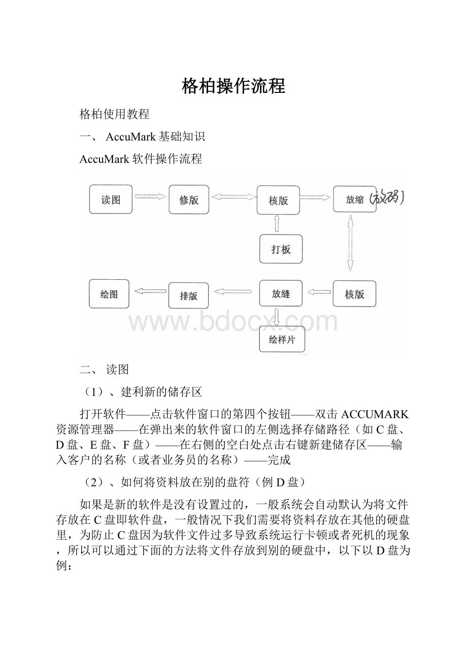 格柏操作流程.docx_第1页