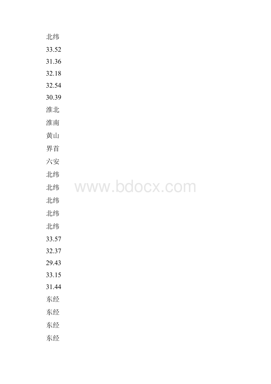 全国主要城市经纬度.docx_第3页