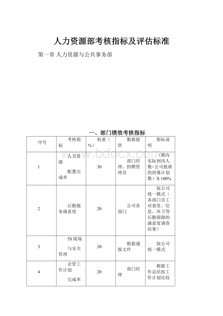 人力资源部考核指标及评估标准.docx_第1页