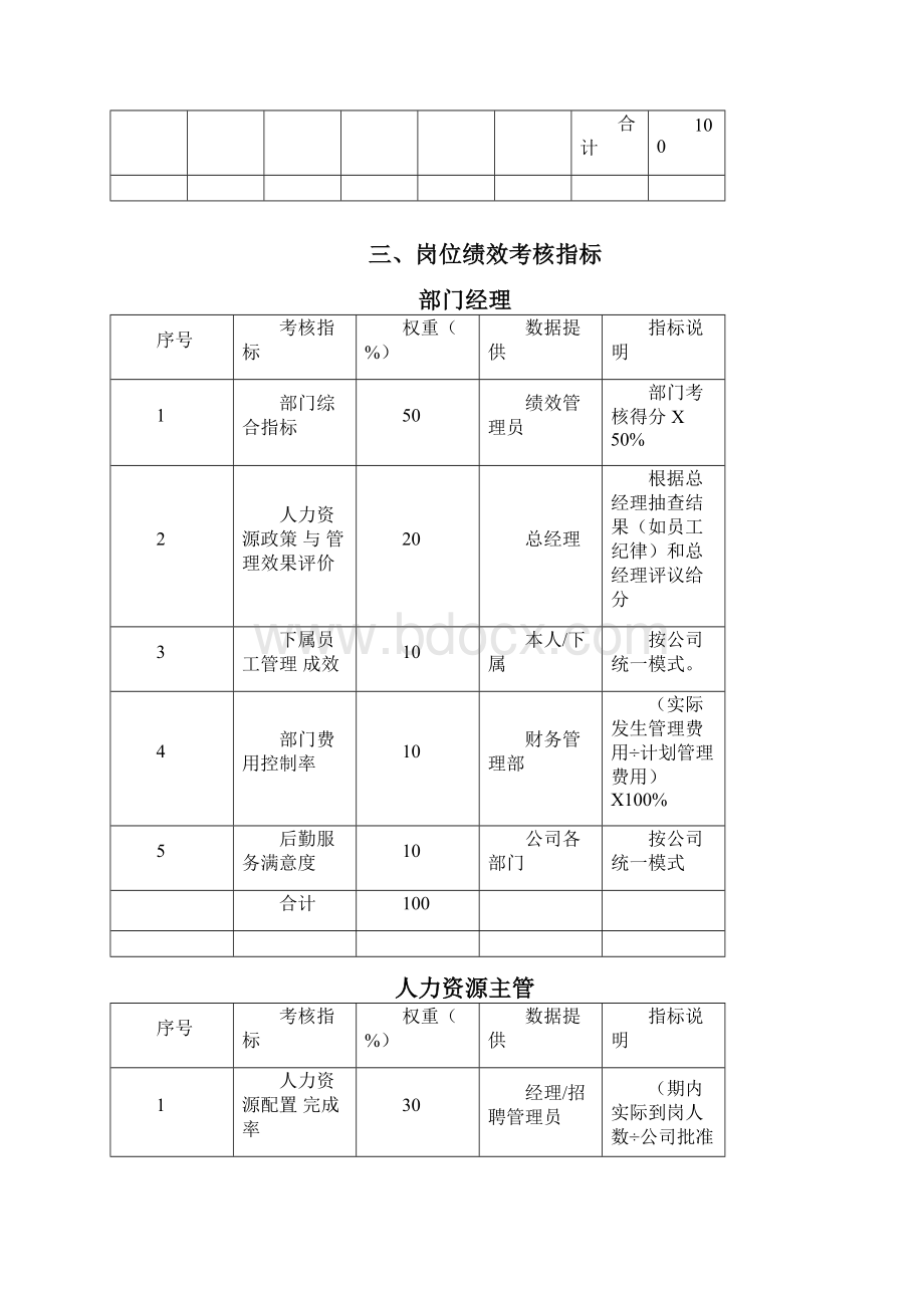 人力资源部考核指标及评估标准.docx_第3页