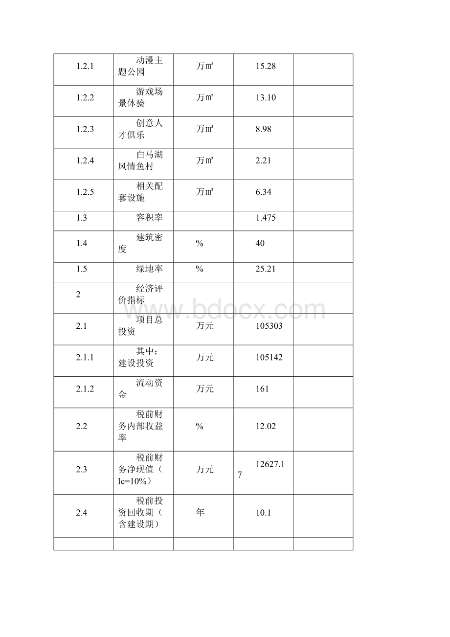 精品文档XX国家文化创意产业基地项目建设可行性研究报告.docx_第3页