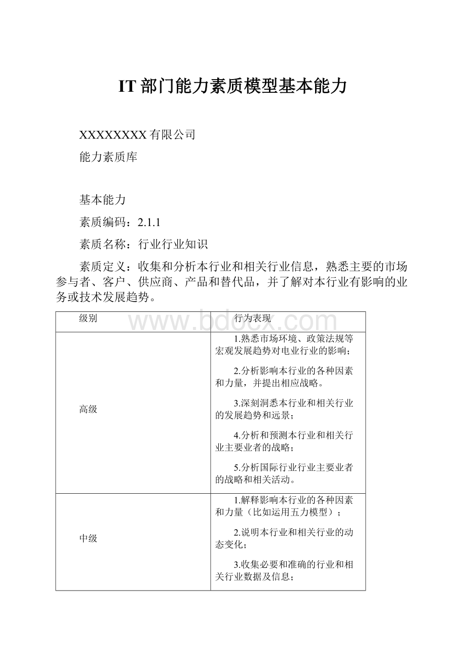 IT部门能力素质模型基本能力.docx