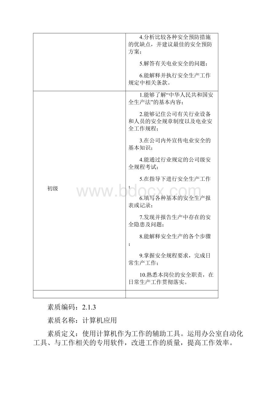 IT部门能力素质模型基本能力.docx_第3页