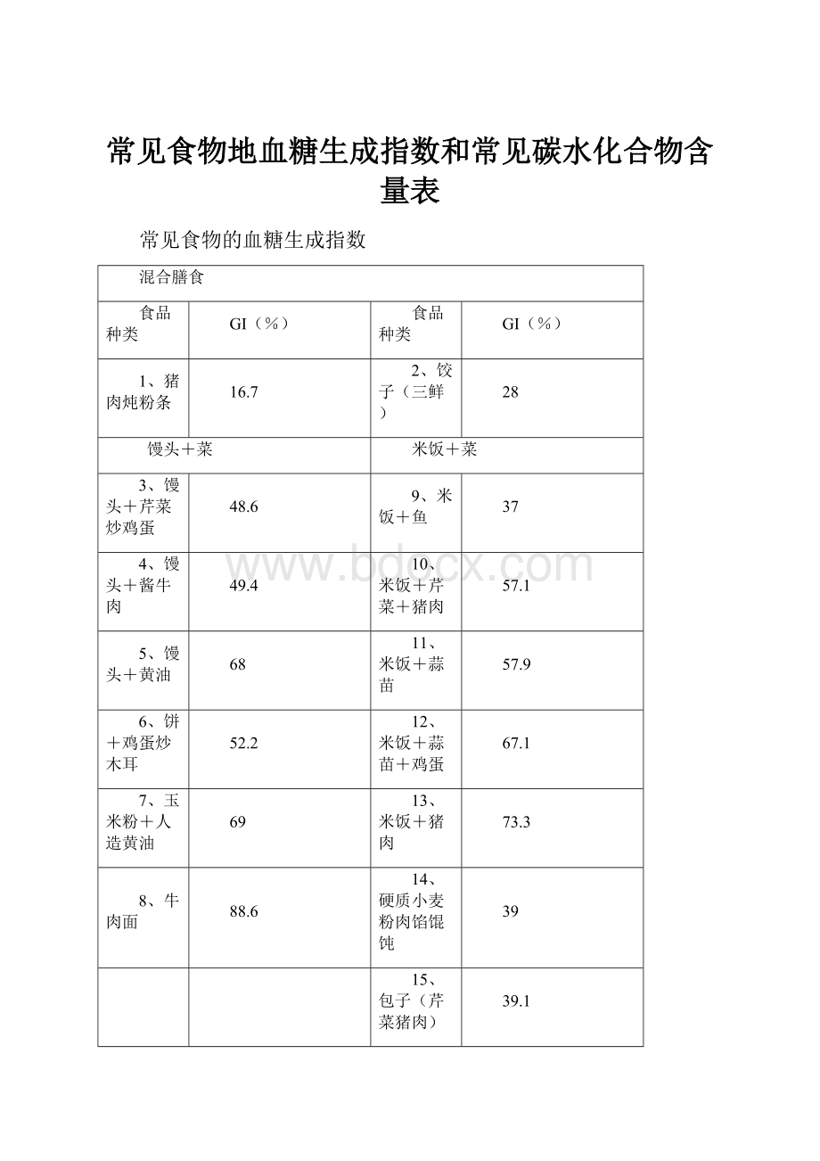 常见食物地血糖生成指数和常见碳水化合物含量表.docx