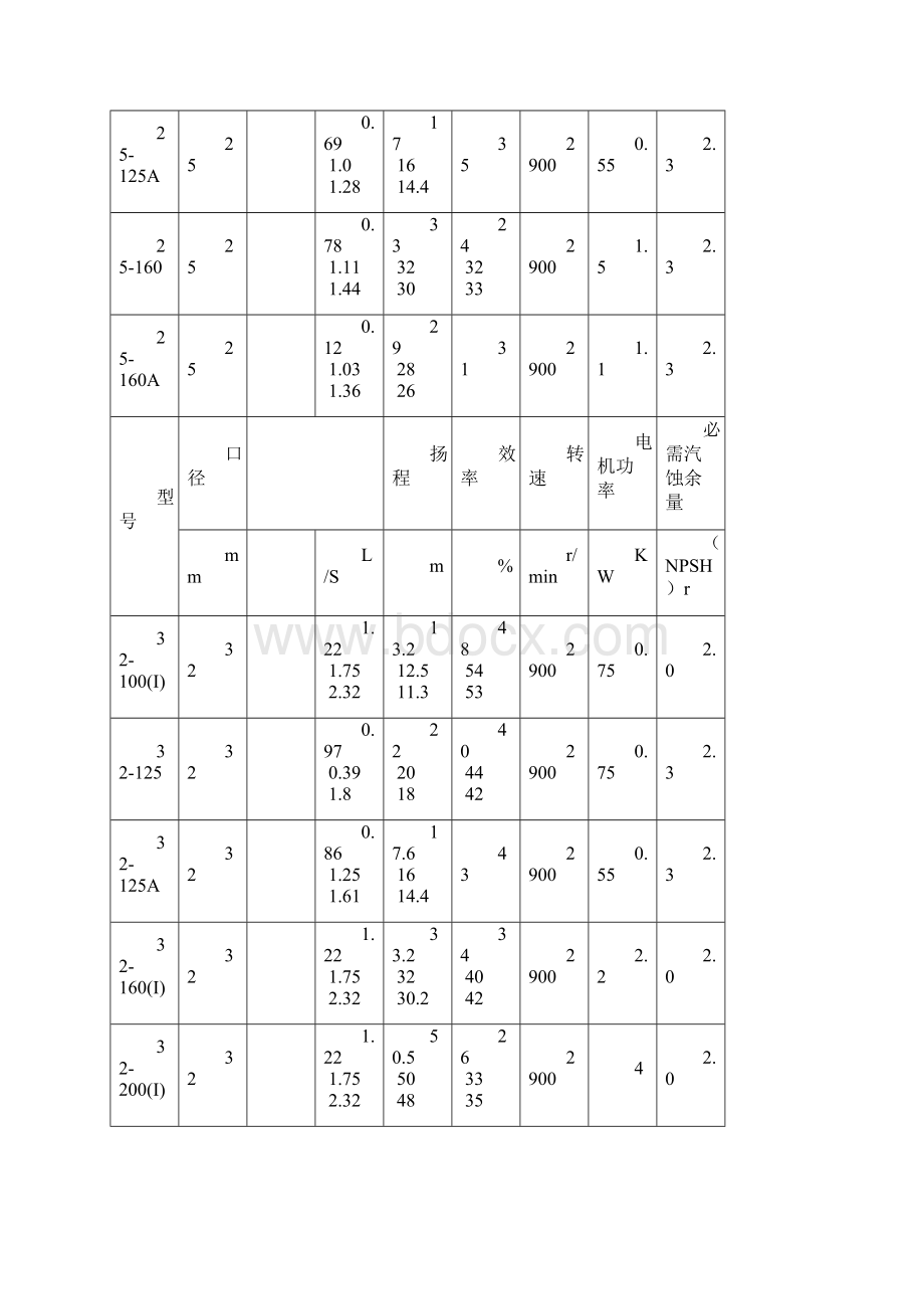 热水循环泵选型.docx_第3页