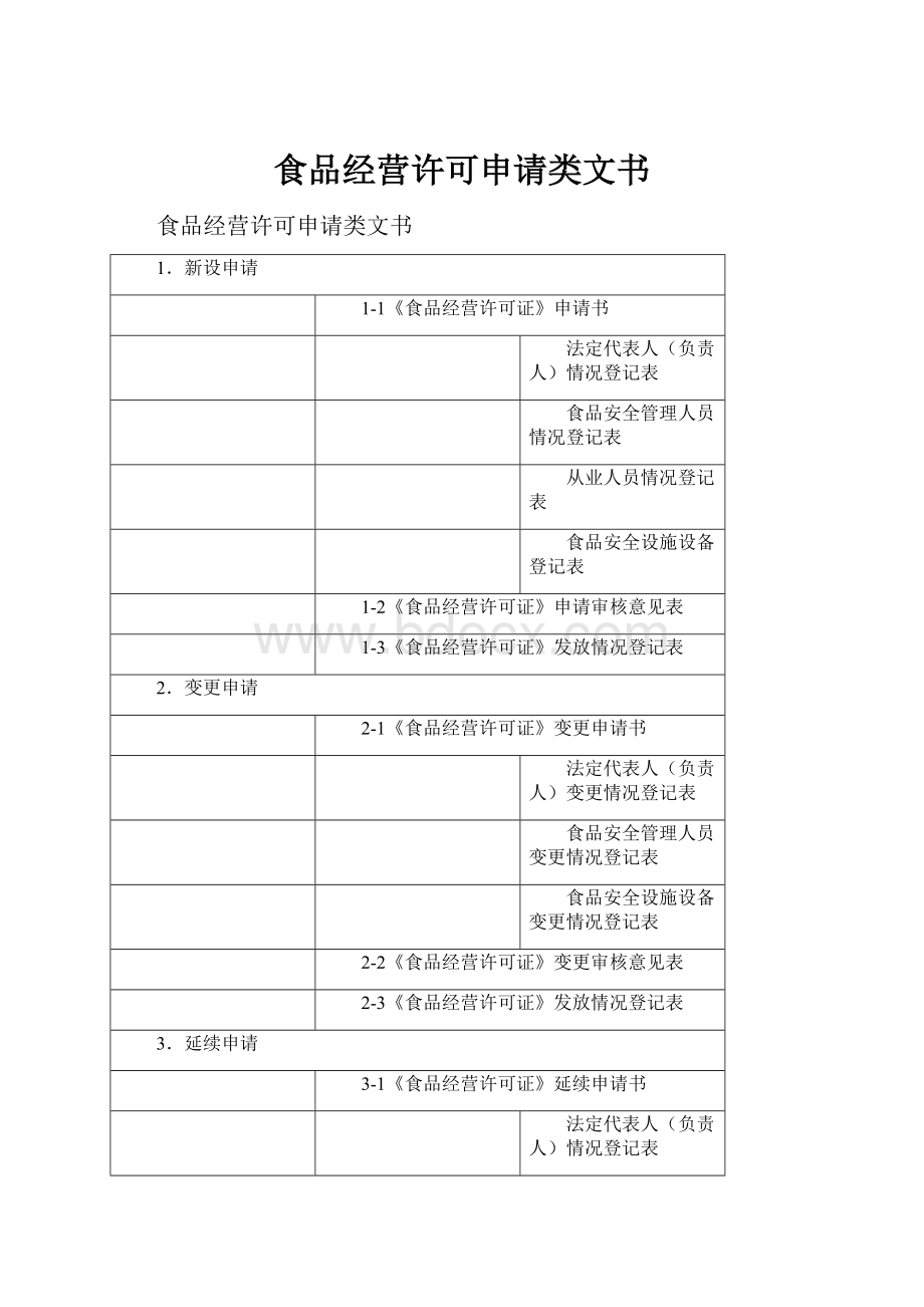 食品经营许可申请类文书.docx