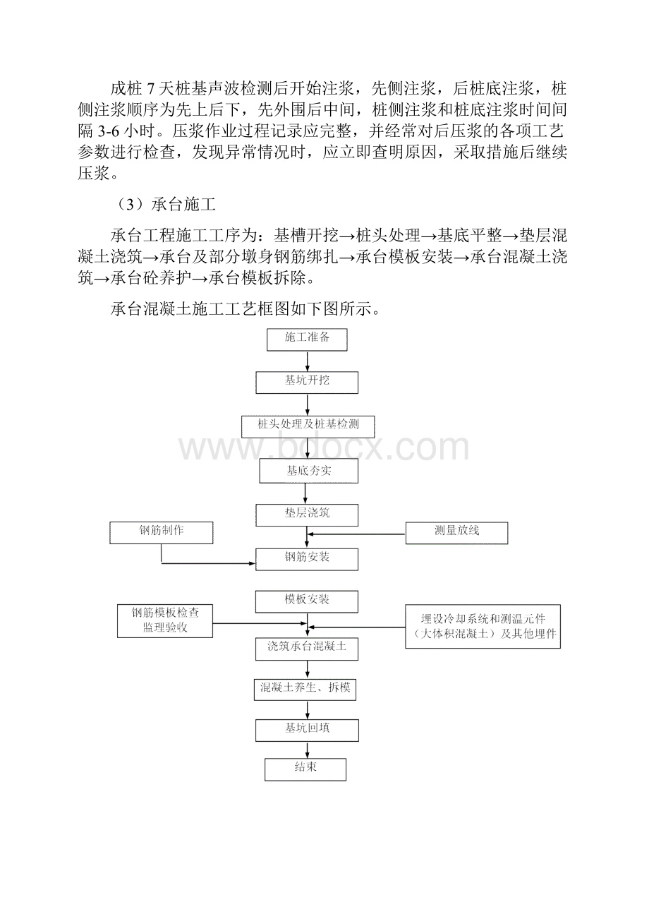 市政工程施工管理经验交流.docx_第3页