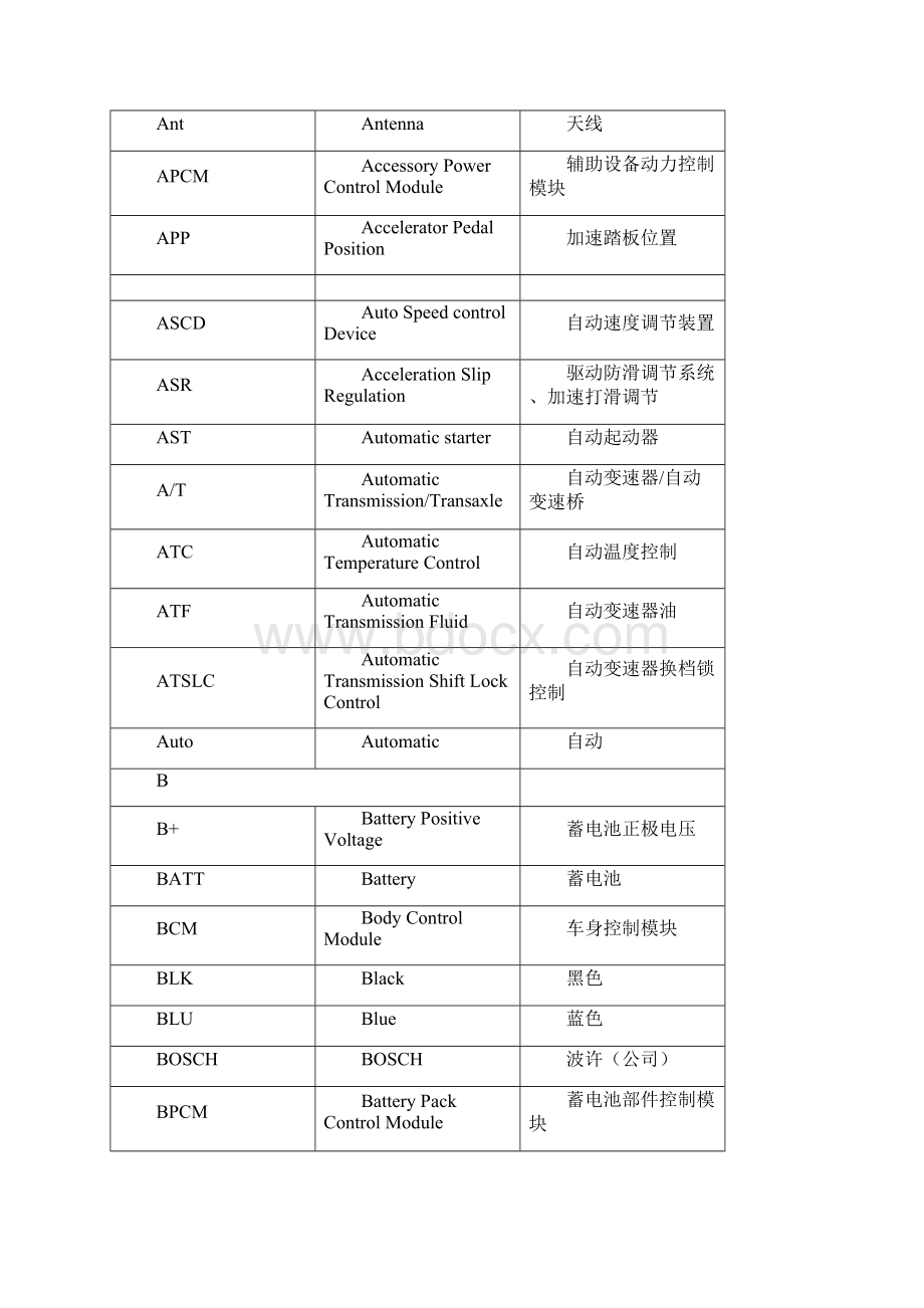 汽车电路图常用英文缩写1.docx_第2页