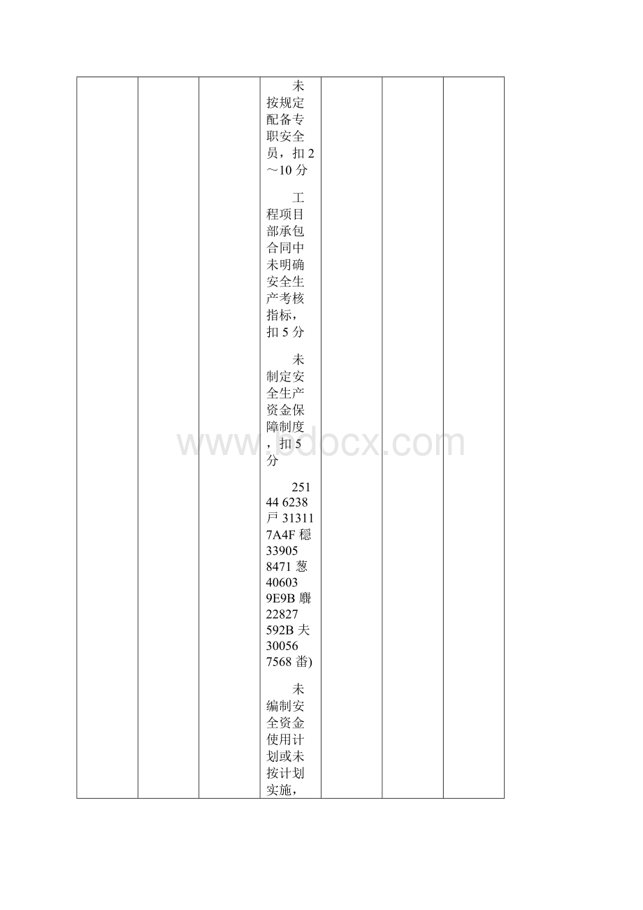 《建筑施工安全检查标准》JGJ59全套.docx_第3页