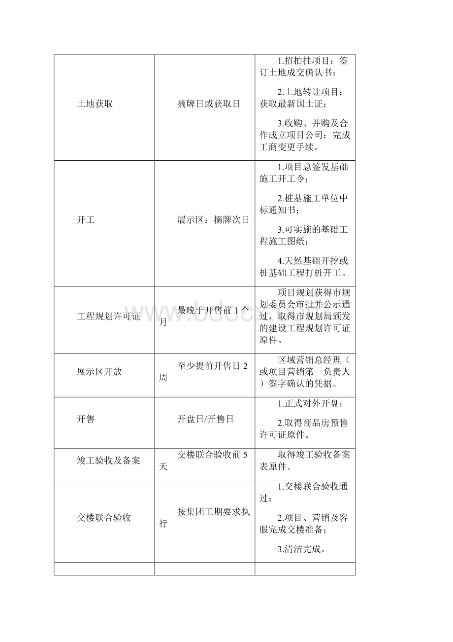 碧桂园集团进度计划管理办法版参考模板.docx_第2页