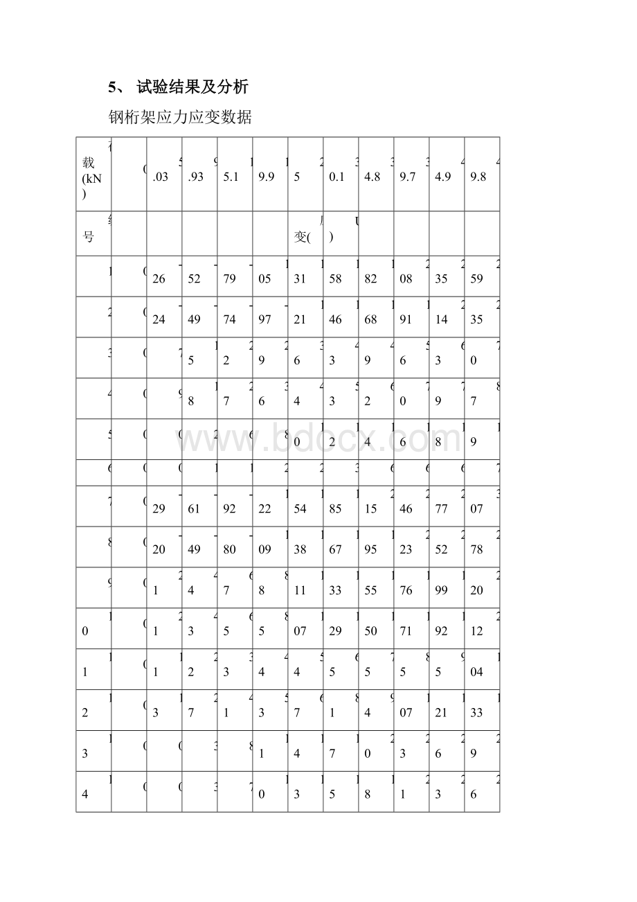 简支钢桁架结构试验指导书.docx_第3页