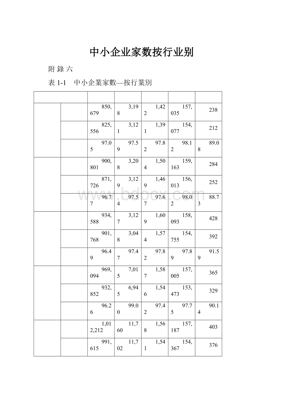 中小企业家数按行业别.docx_第1页