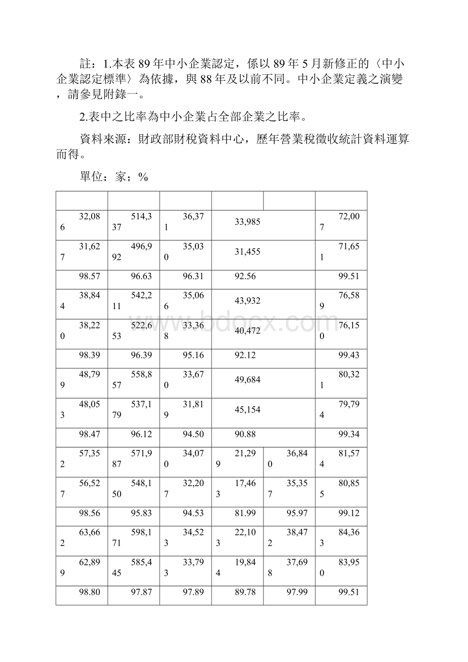 中小企业家数按行业别.docx_第3页