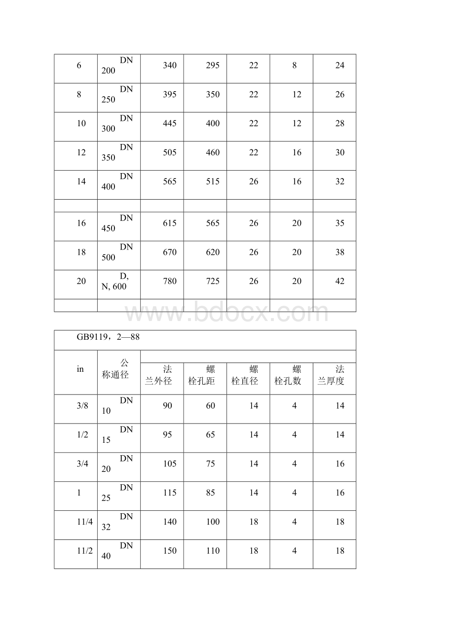 法兰尺寸对照表格2506法兰ff.docx_第2页