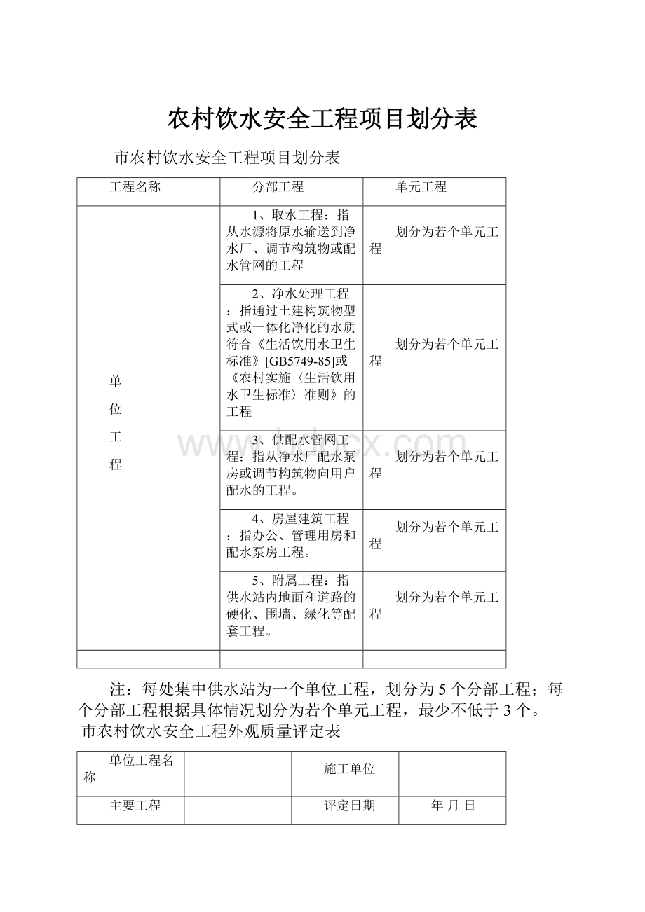 农村饮水安全工程项目划分表.docx_第1页