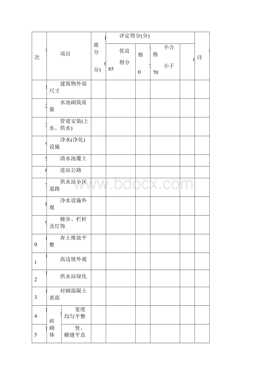 农村饮水安全工程项目划分表.docx_第2页