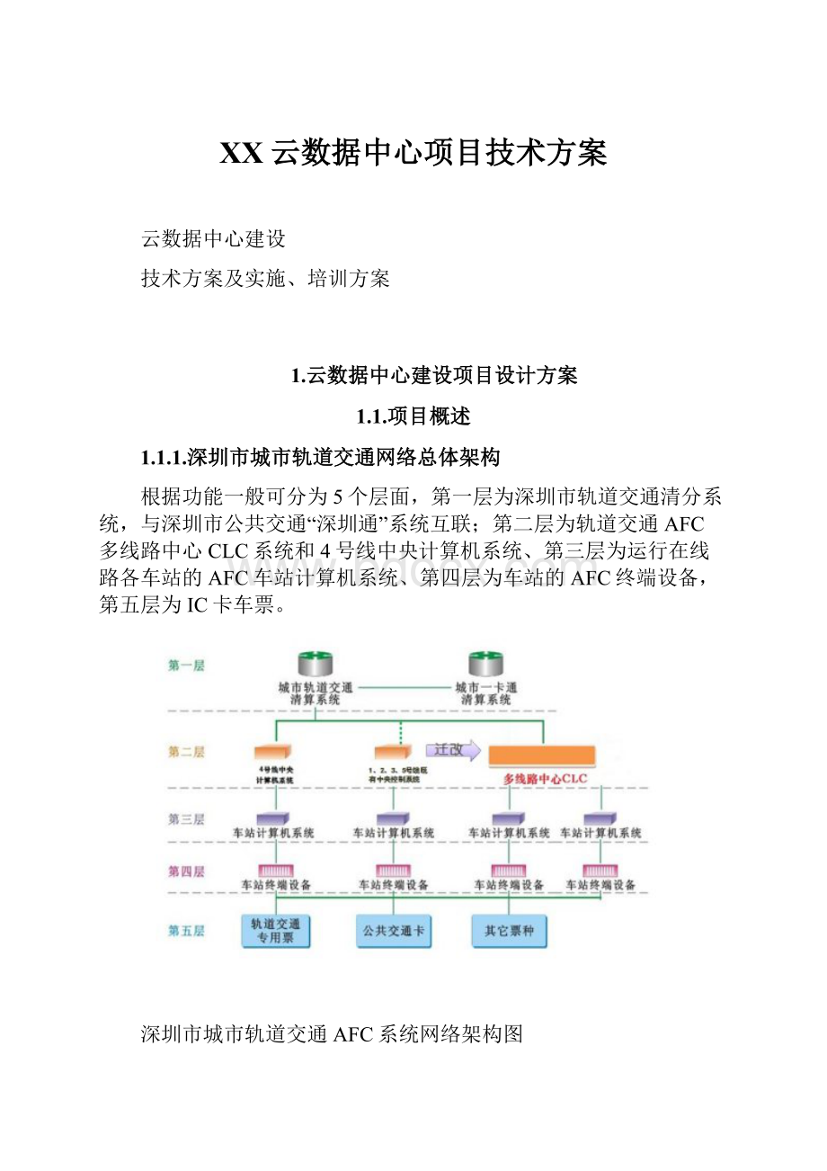 XX云数据中心项目技术方案.docx_第1页