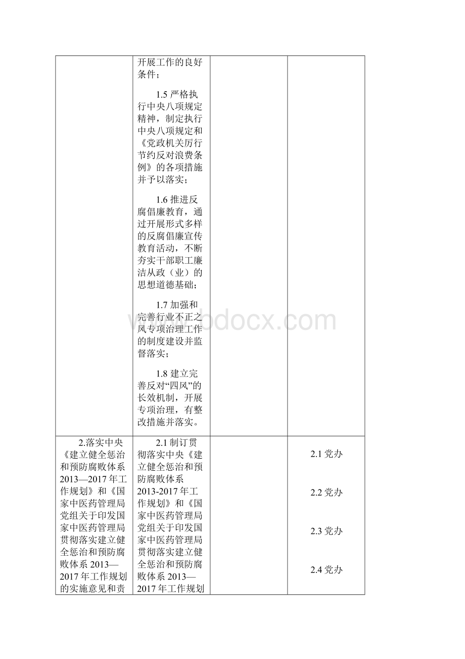 《大型中医医院中医专科医院巡查细则》分工.docx_第2页