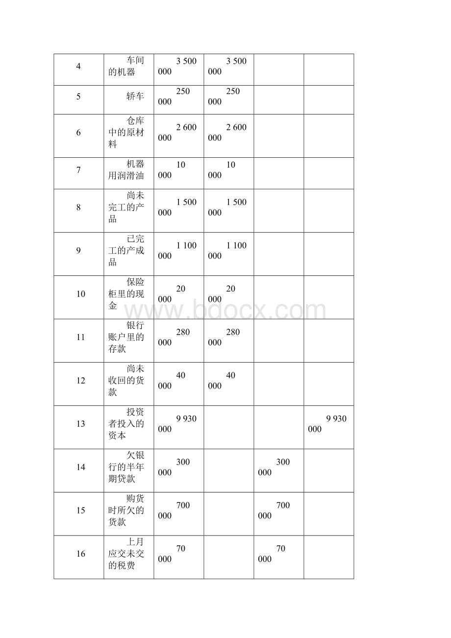 基础会计答案东北大学出版社.docx_第2页