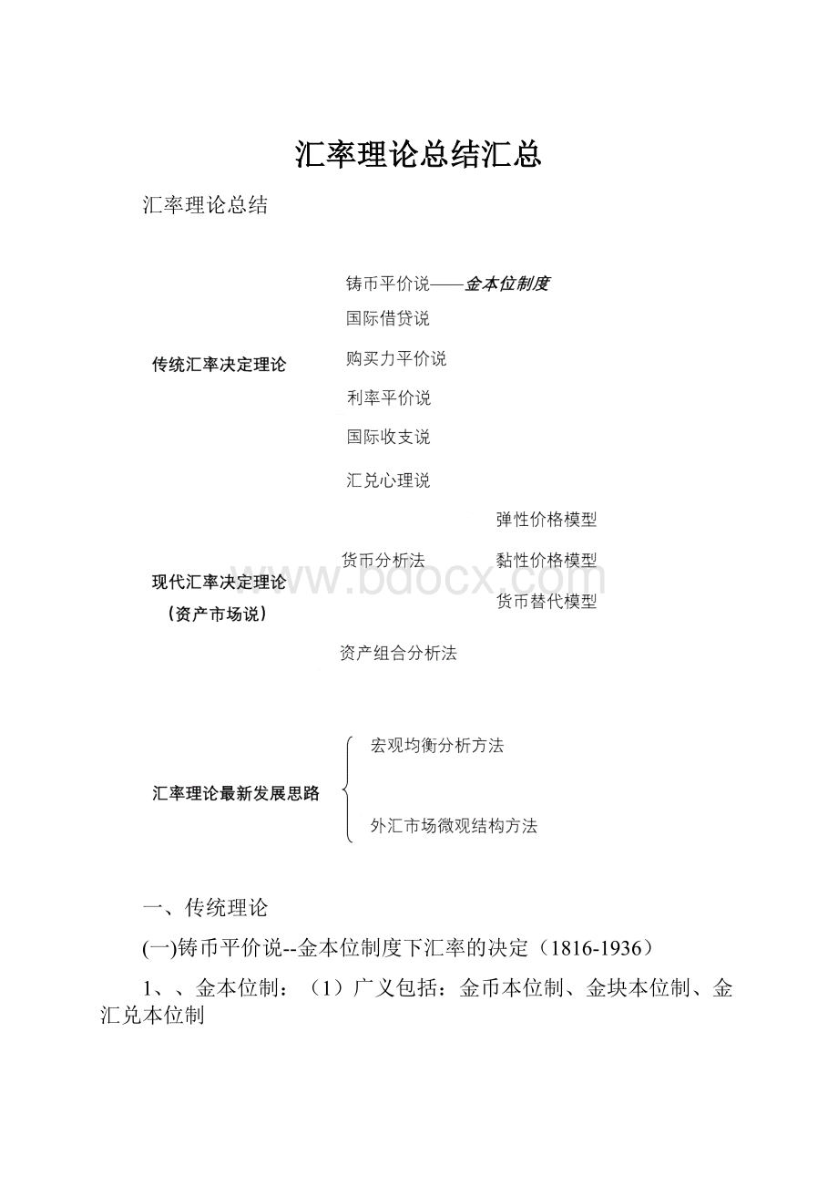 汇率理论总结汇总.docx