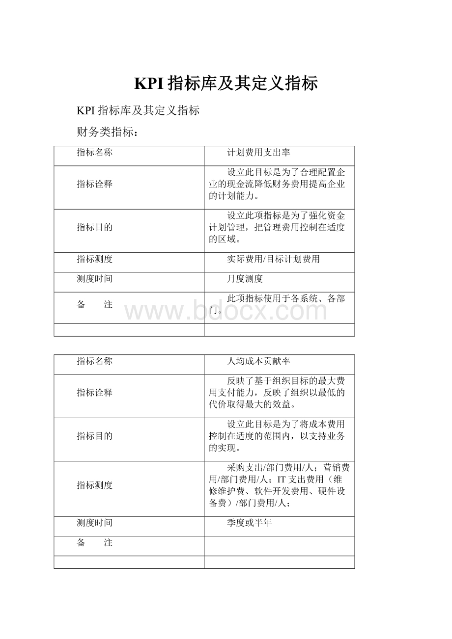 KPI指标库及其定义指标.docx