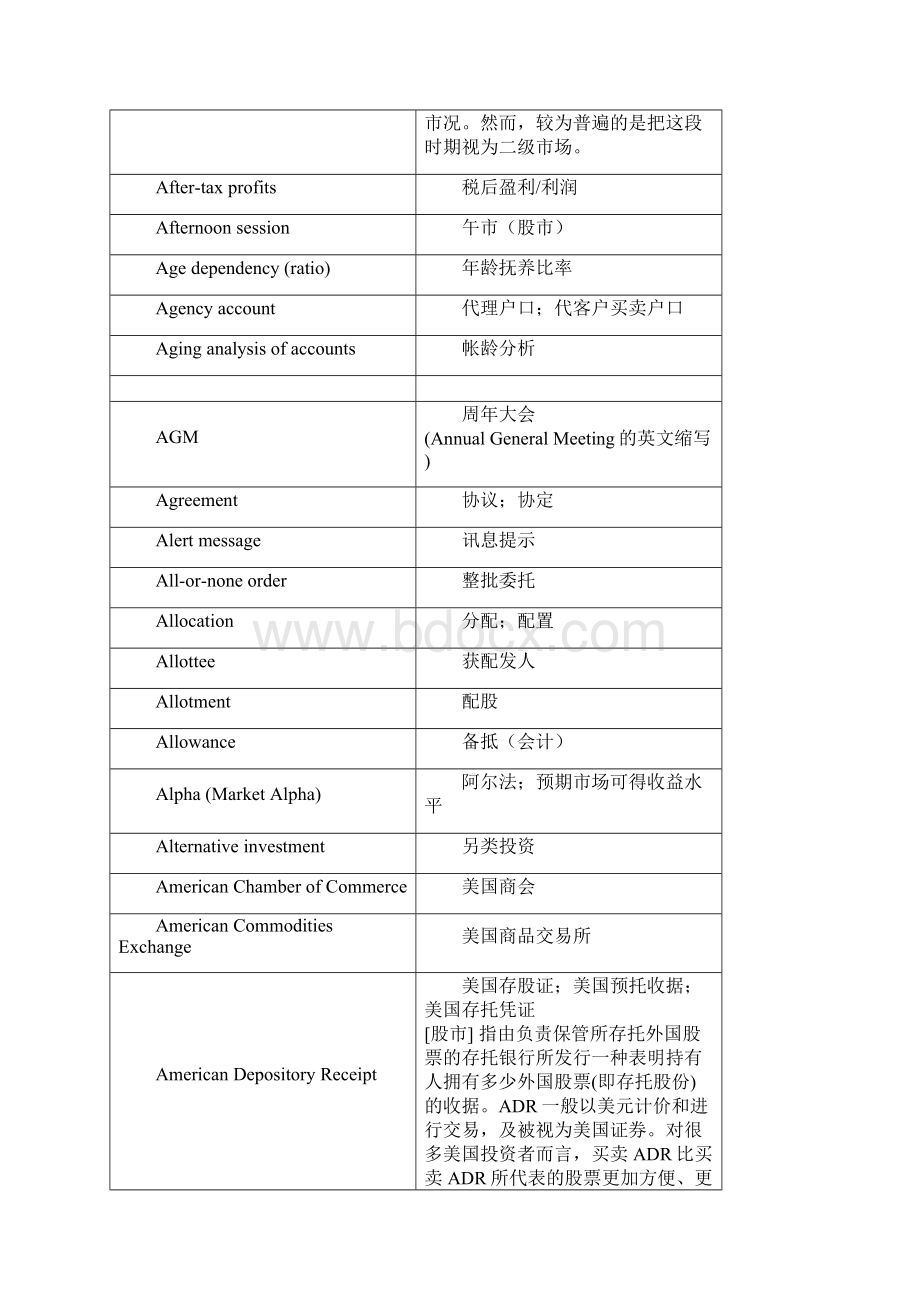 金融术语中英文对照69056.docx_第3页