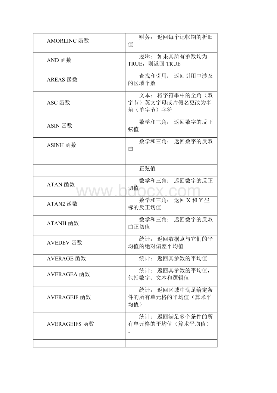 Excel工作表函数列表按字母顺序.docx_第2页