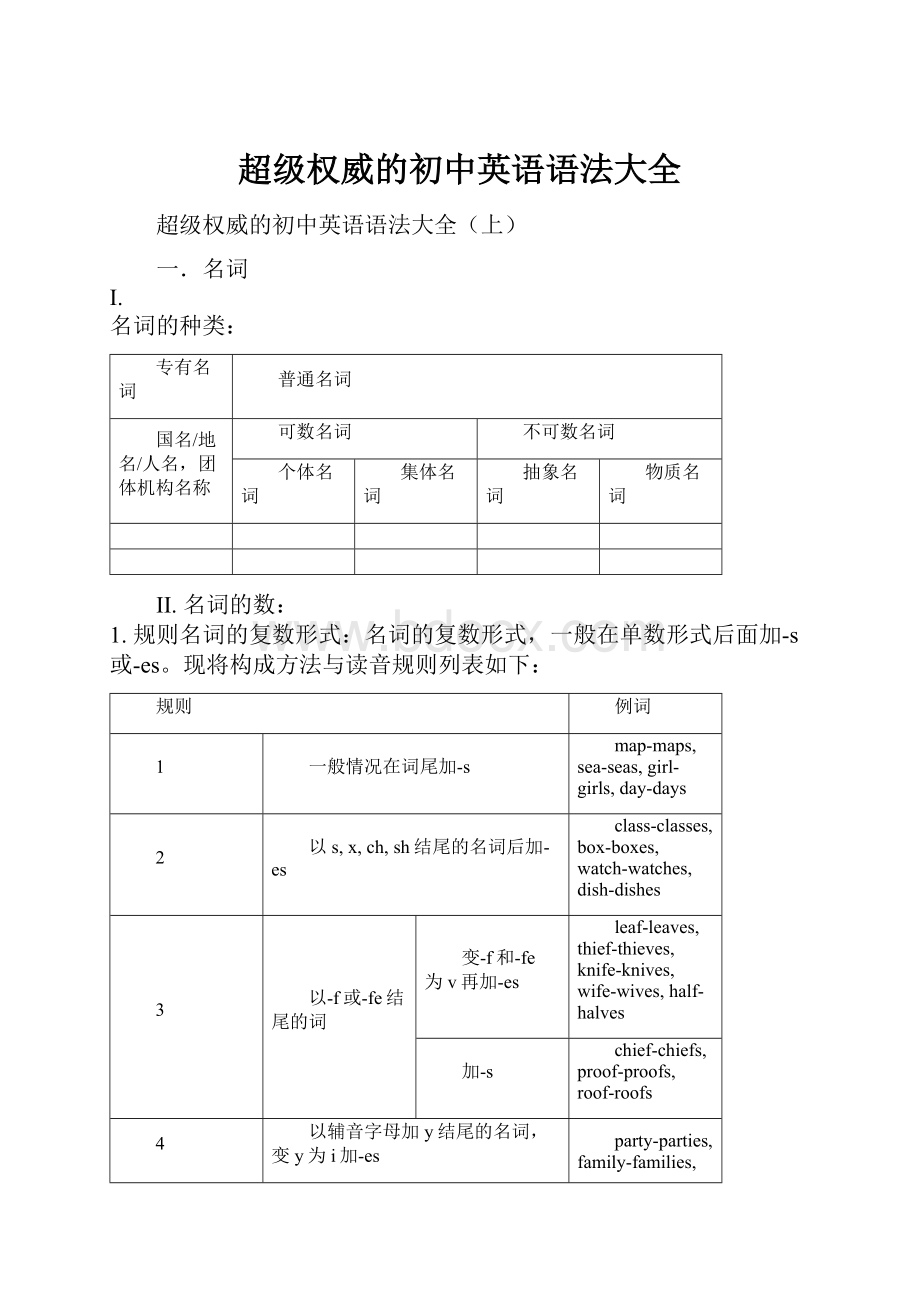 超级权威的初中英语语法大全.docx