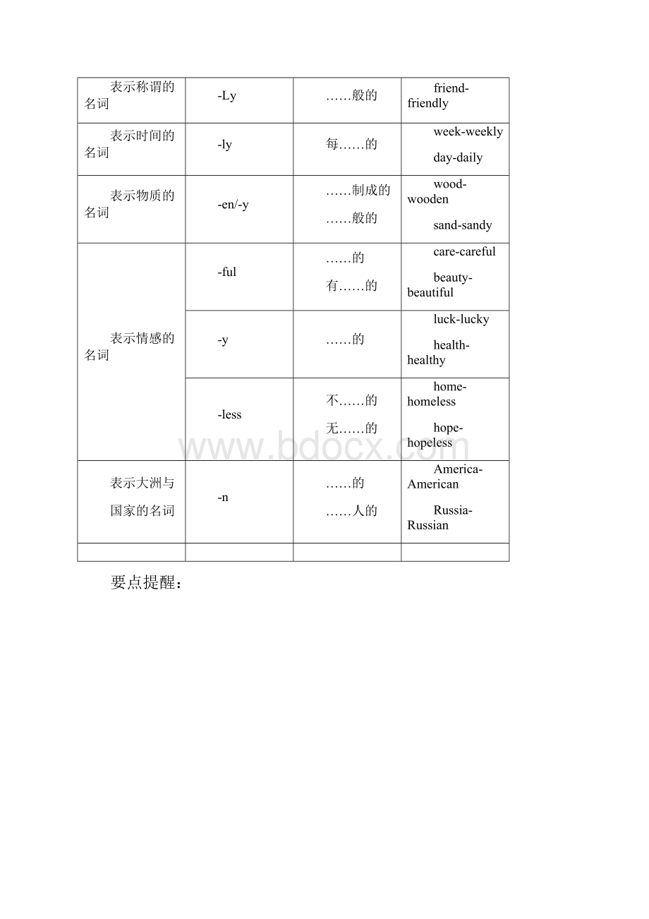 英语中考归纳复习专题形容词与副词.docx_第2页