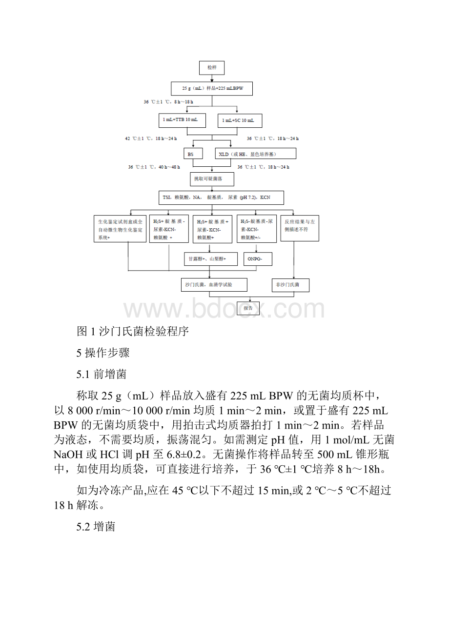 食品中沙门氏菌检验操作规范已完.docx_第3页