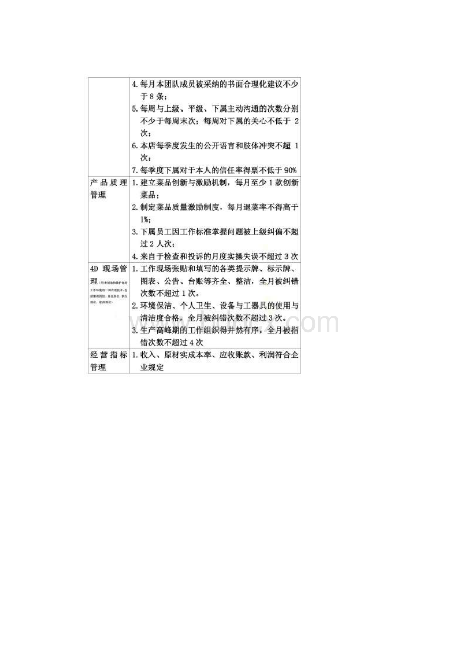 店长相关权限.docx_第2页