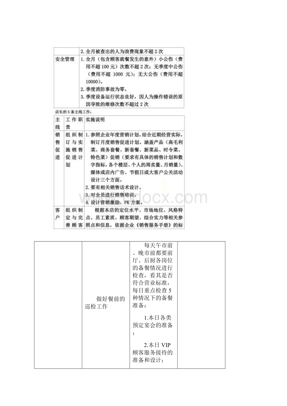 店长相关权限.docx_第3页