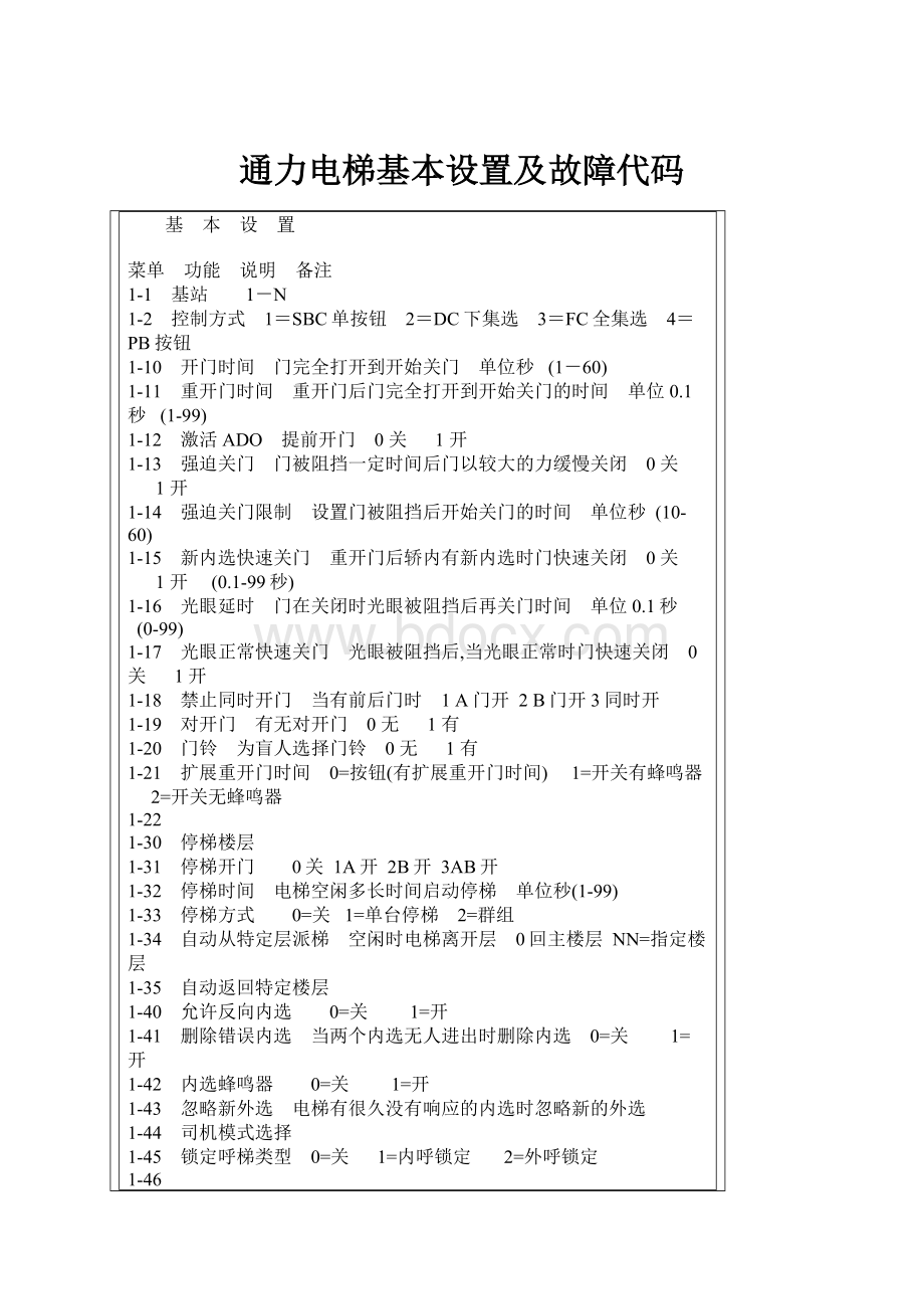 通力电梯基本设置及故障代码.docx_第1页